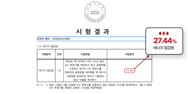시험결과