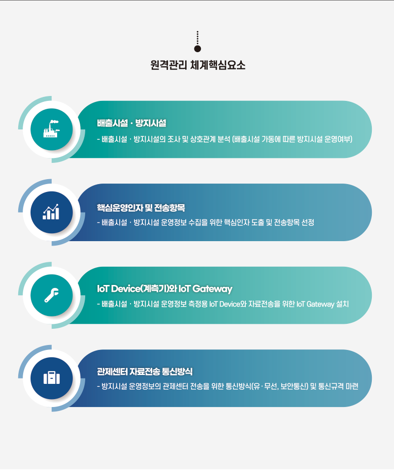 핵심요소