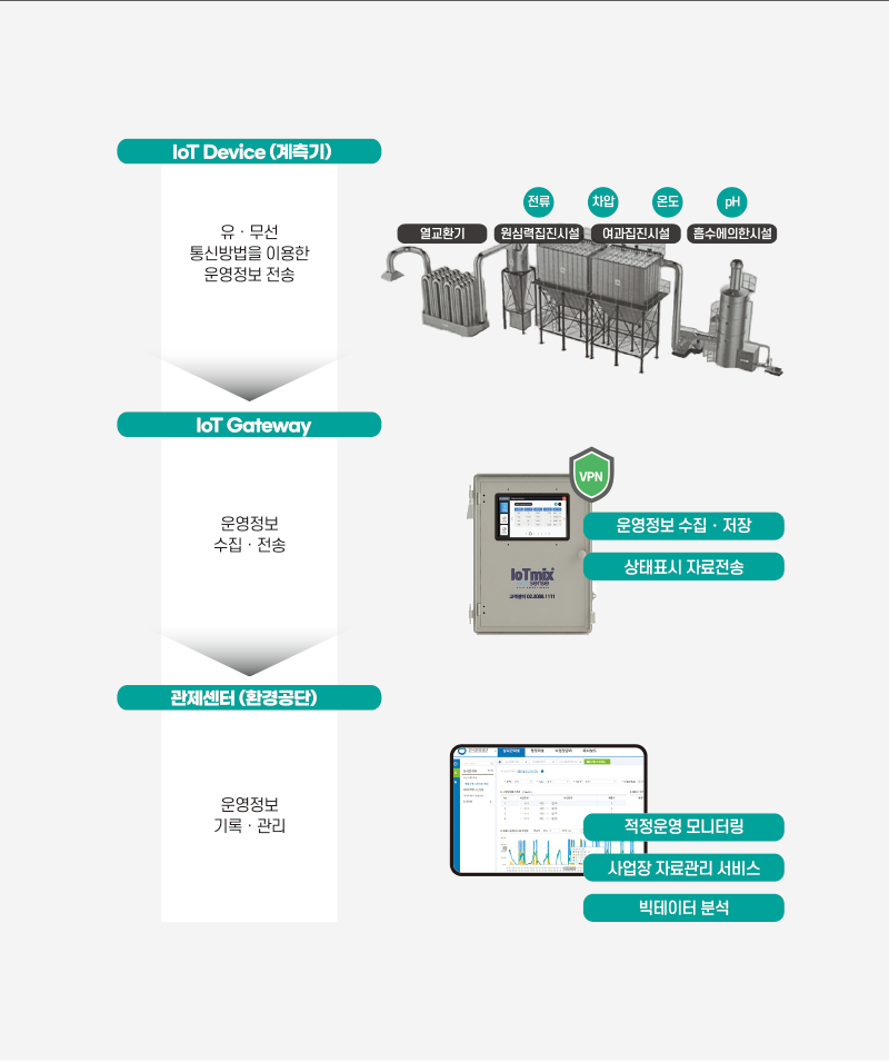 시스템구성도